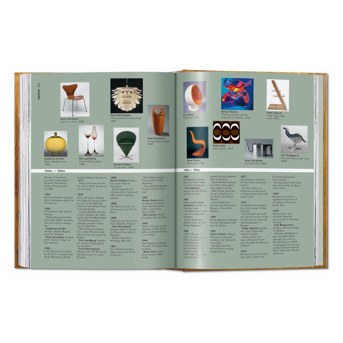 Scandinavian Design. 40th Ed. (English)